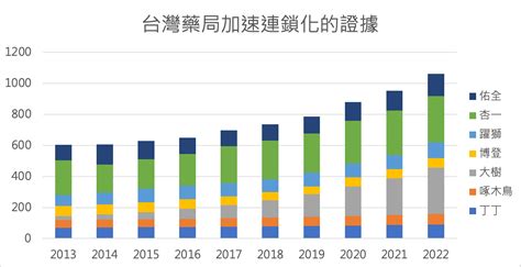 大樹二是什麼|市場胃納量可成長6倍，大樹(6469)長期投資人該注意什麼？